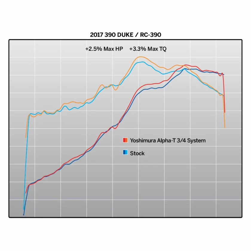 Yoshimura SS-SS-CF Race R-77-3/4 Exhaust 8 Yoshimura SS-SS-CF Race R-77-3/4 Exhaust - Image 8