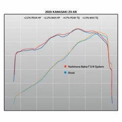 Yoshimura Alpha Street 3/4 Exhaust 9 Yoshimura Alpha Street 3/4 Exhaust -Exhaust Pipes Sales 350 3593 E V1