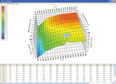 Daytona Twin Tec Replacement O2 Oxygen Sensor 3 Daytona Twin Tec Replacement O2 Oxygen Sensor - Image 3