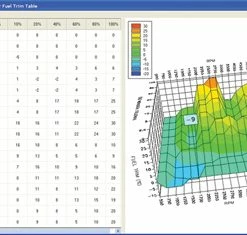 Daytona Twin Tec Replacement O2 Oxygen Sensor 9 Daytona Twin Tec Replacement O2 Oxygen Sensor -Exhaust Pipes Sales 403 001 F V1