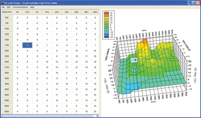 Daytona Twin Tec Replacement O2 Oxygen Sensor 5 Daytona Twin Tec Replacement O2 Oxygen Sensor - Image 5