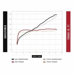 Vance & Hines Adventure Hi-Output 450 Slip-On Muffler -Exhaust Pipes Sales RZ 10116301 E V3